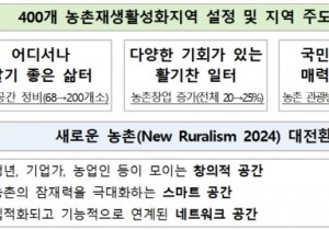 "싹 뜯어 고친다" 농촌공간 재생 로드맵 주목