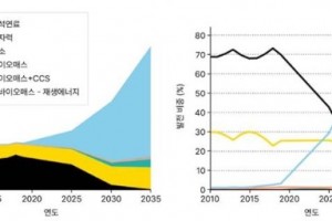 韓 가스발전소, 2035년까지 멈춰야 하는 이유