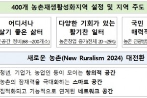 "싹 뜯어 고친다" 농촌공간 재생 로드맵 주목